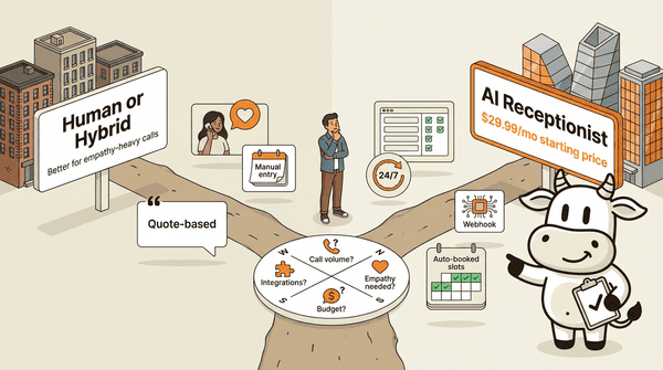 Virtual receptionist choosing guide illustration showing how to evaluate call volume, budget, integrations, and industry requirements