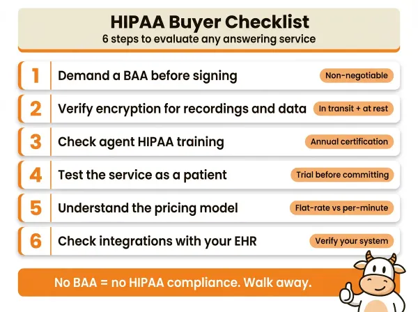 HIPAA answering service buyer checklist with key questions to ask providers